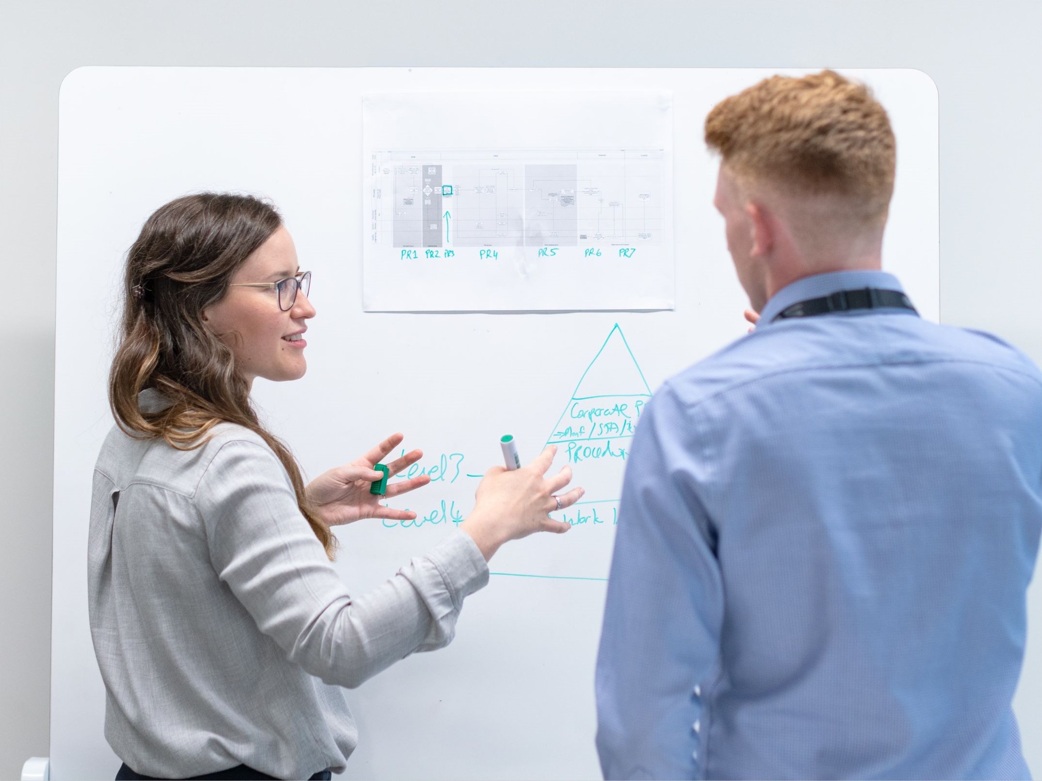 Using an adaptive active model to promote student success 