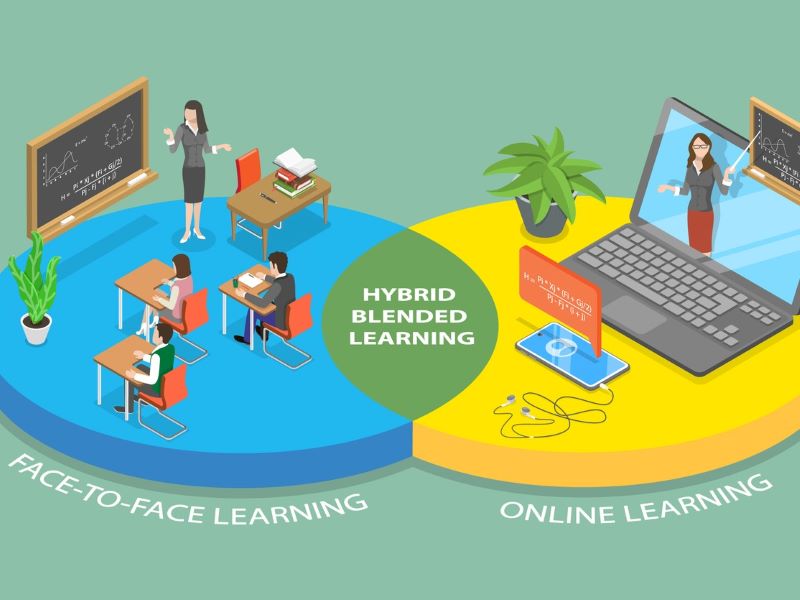 Hyflex learning: what, why and how