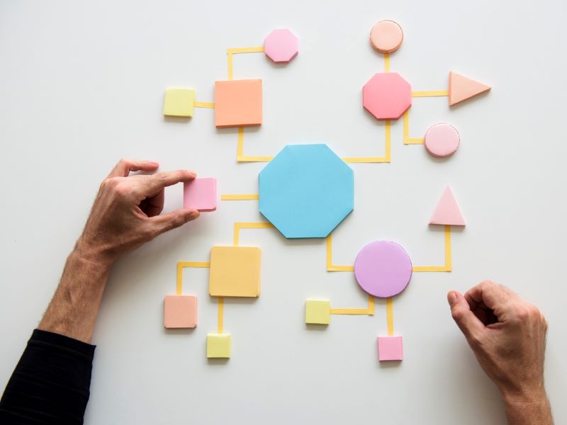 Improving learning through physical action and sensory perception