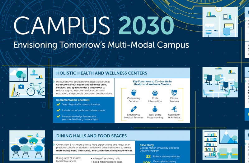 What does the future hold for the university campus?