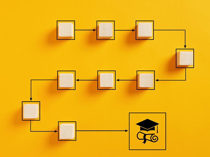 Stages of academic assessment