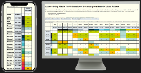 The web-based matrix. It responds to different device sizes such as mobile or computer. The same colours are in the same order for both the horizontal and vertical axes. Where two colours meet the table shows F, if it fails all contrast criteria. G means it can only be used for graphical objects, AA means that as well as graphical objects it can be used for text, but only at the minimum AA level, and AAA means it can be used for text at the enhanced level, as well as for graphical objects. Buttons make it simple to filter out colours that do not meet minimum or enhanced requirements for the presentation of text, as well as the formatting of the table.