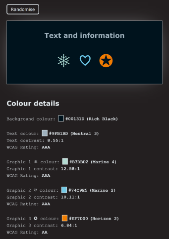 With the press of the Randomise button a set of five colours are chosen at random for background, text and three graphical objects. As well as display on screen, the colour codes, contrast ratios and WCAG ratings are explained to the user