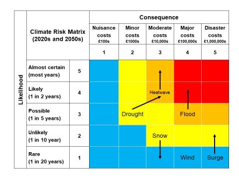 Example of a risk matrix