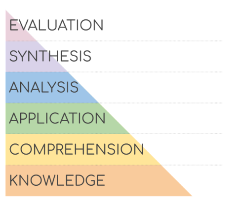 Bloom's taxonomy