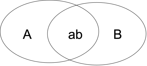 Schramm’s model of communication (1973)