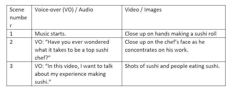 Table demonstrating explainer video breakdown