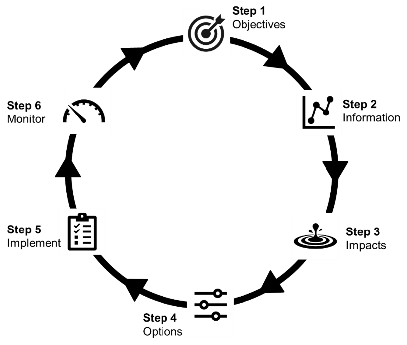 The UUCN briefing paper's six-step framework