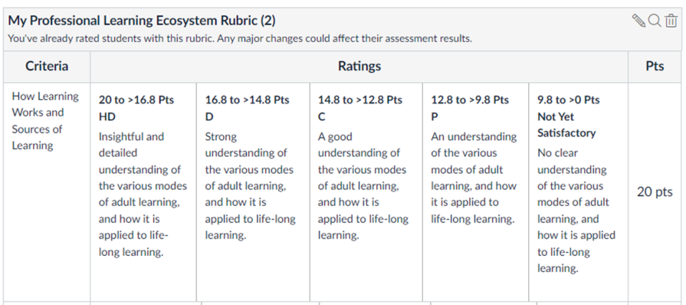 My Professional Learning Ecosystem Rubic