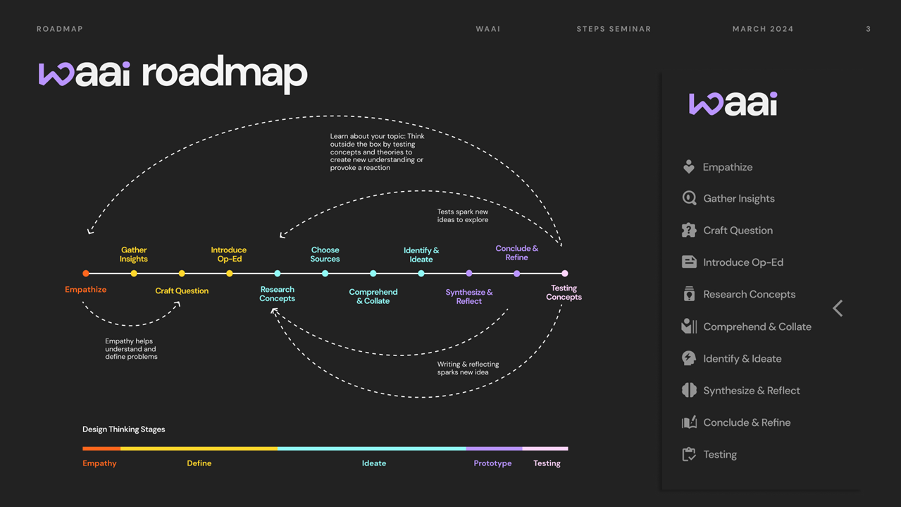 Waai design thinking user journey map