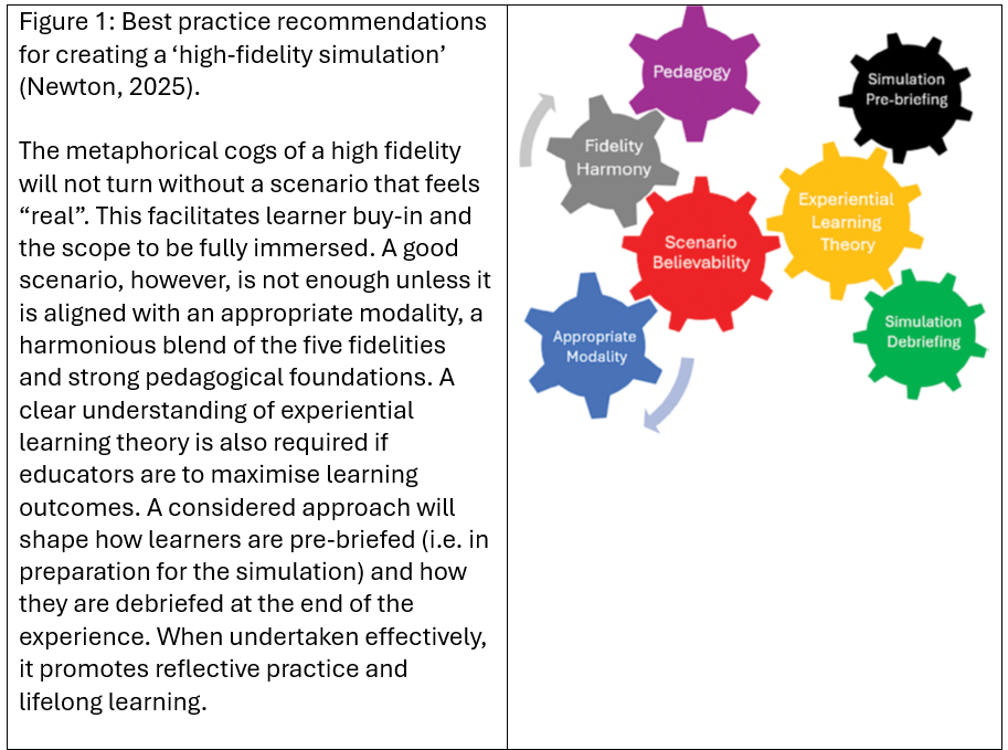 High fidelity simulation matrix