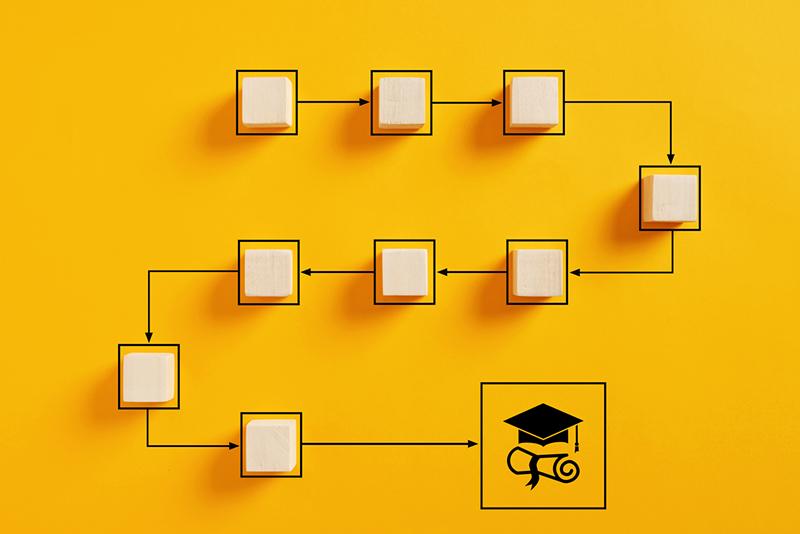 Stages of academic assessment